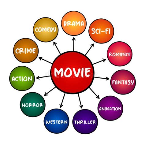 2012 movie genre